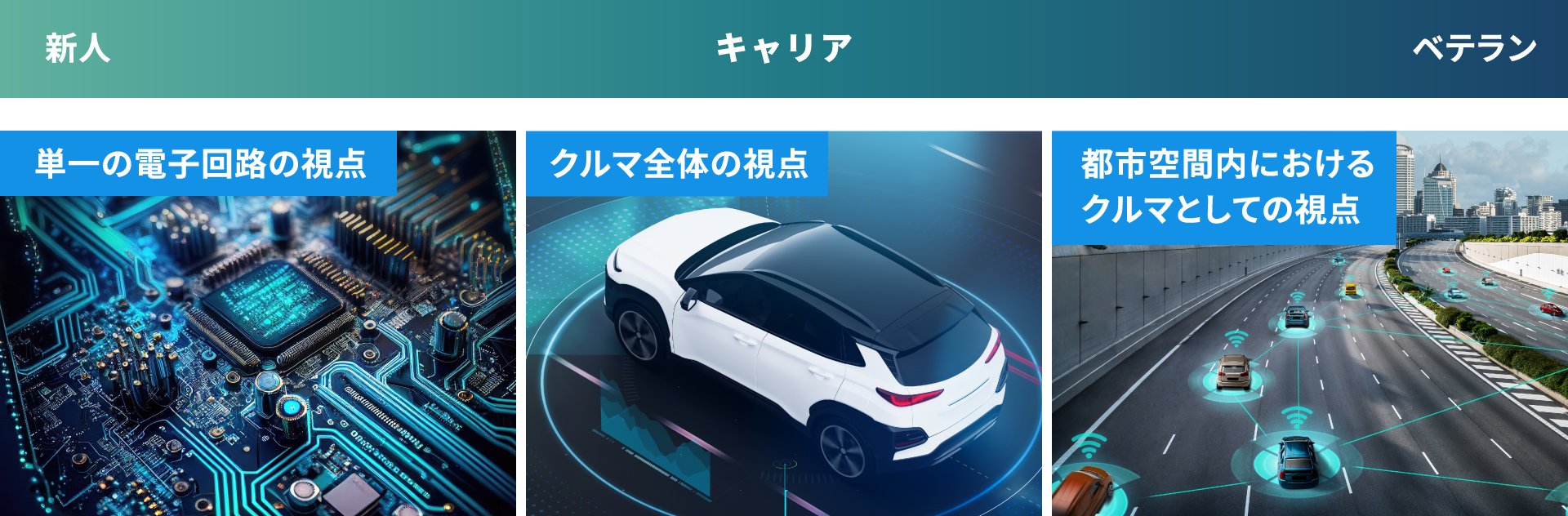 単一の電子回路の視点 クルマ全体の視点 都市空間全体の視点